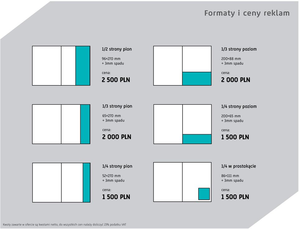 PLN 1/4 strony pion 52 270 mm 1 500 PLN 1/4 w prostokącie 86 111 mm 1 500 PLN Kwoty