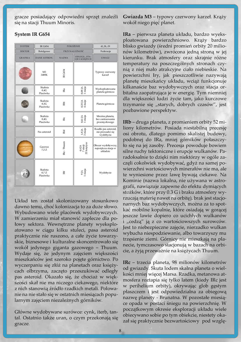 Nazwa M3 3480K Skalista 0,4G Placówka Skalista 0,3G Placówka Skalista 0,4G Placówka Pas asteroid Gazowa 7,2 Z Skalista 0,7 Z Placówka IR G654 IRa IRb IRc IRd IRe - Thuum IRf Odległ.