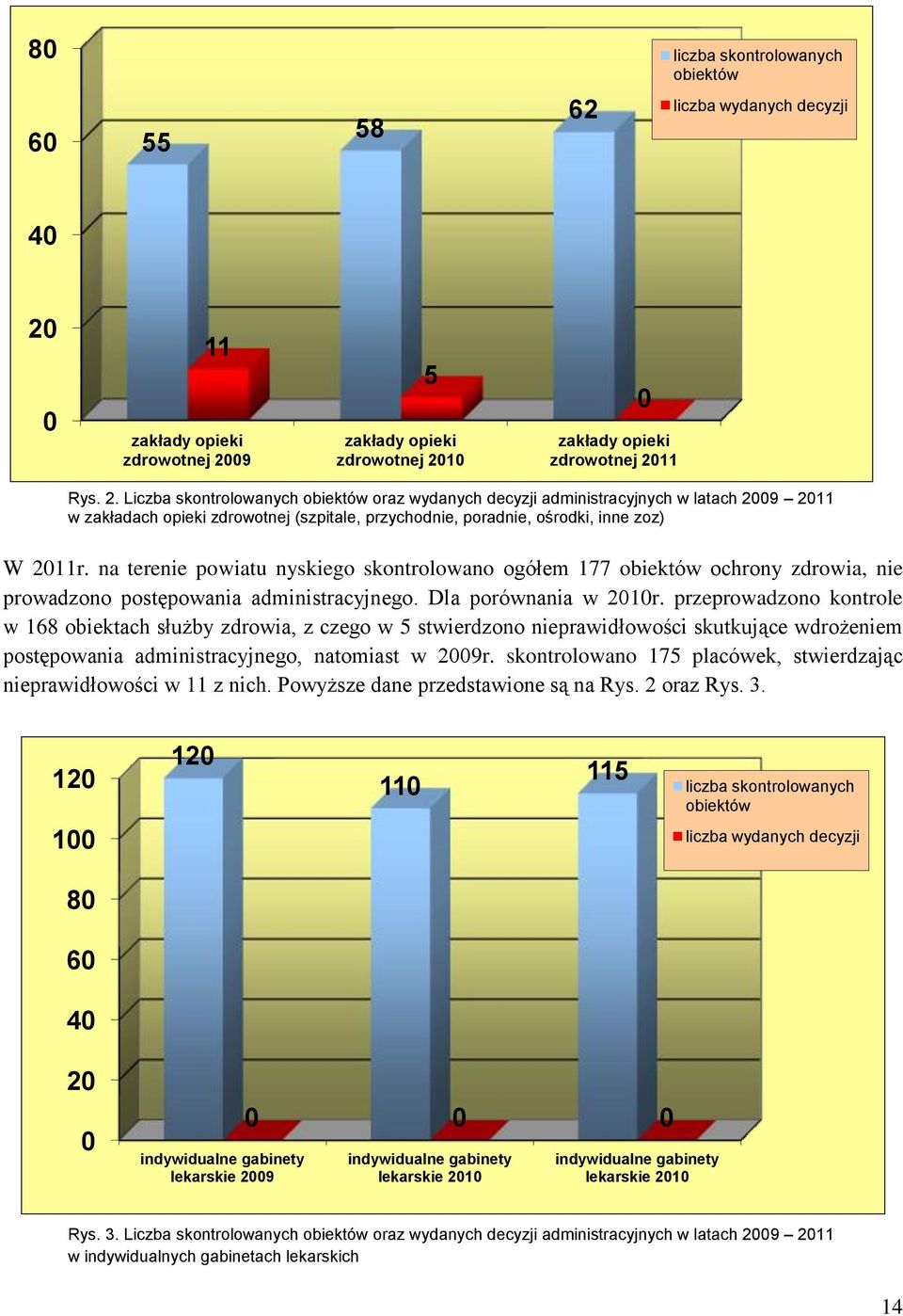 09 5 zakłady opieki zdrowotnej 20