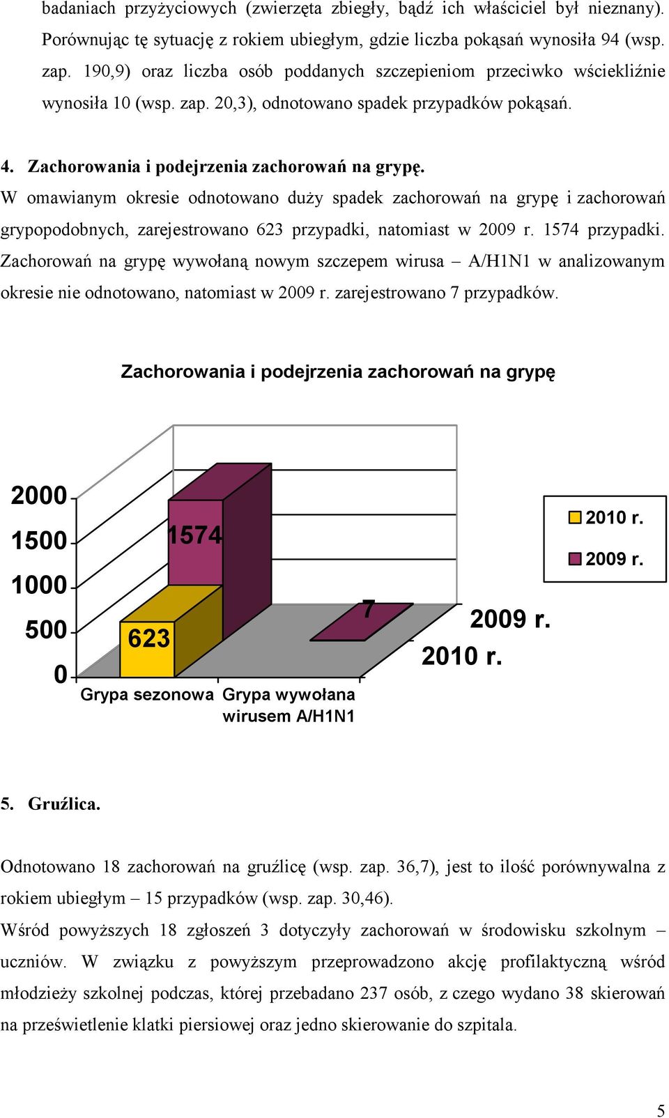 W omawianym okresie odnotowano duży spadek zachorowań na grypę i zachorowań grypopodobnych, zarejestrowano 623 przypadki, natomiast w 29 r. 1574 przypadki.