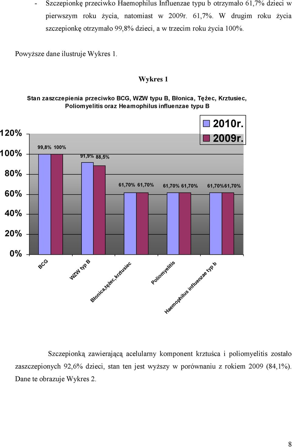 12% 1% 99,8% 1% 91,9% 88,5% 8% 61,7% 61,7% 61,7% 61,7% 61,7%61,7% 6% 4% 2% % B C G ZW W p ty B B t a, ic n ło ec si u t rz,k c e ęż m lio Po is lit ye H m ae s lu hi p o in e za n e flu p ty