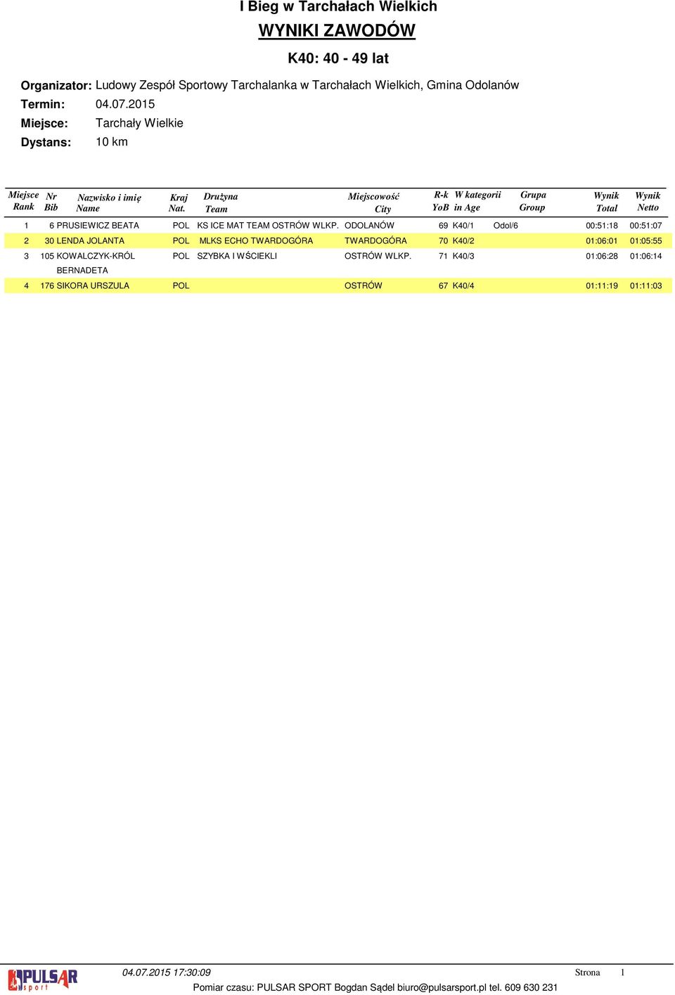 TWARDOGÓRA 70 K0/ 0:06:0 0:05:55 05 KOWALCZYK-KRÓL BERNADETA POL SZYBKA I WŚCIEKLI