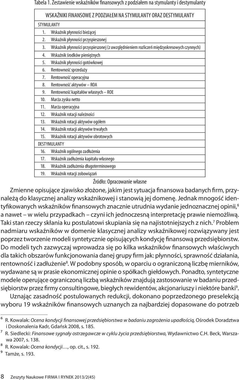 Rentowność sprzedaży 7. Rentowność operacyjna 8. Rentowność aktywów RA 9. Rentowność kapitałów własnych RE 10. Marża zysku netto 11. Marża operacyjna 12. Wskaźnik rotacji należności 13.