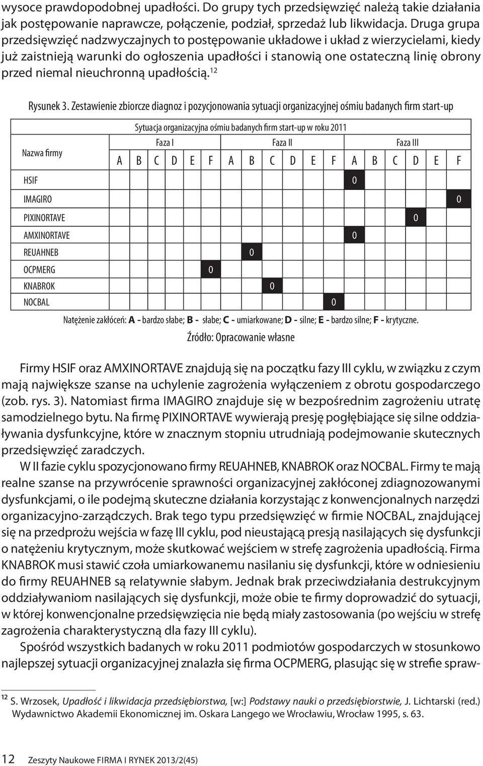 nieuchronną upadłością. 12 Rysunek 3.