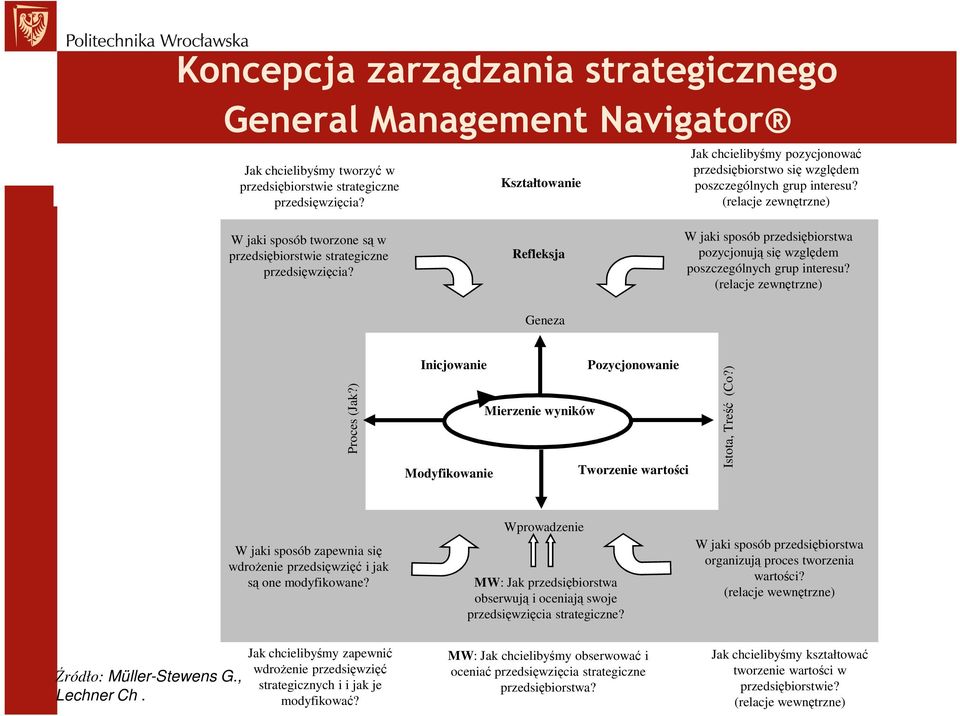 Refleksja W jaki sposób przedsiębiorstwa pozycjonują się względem poszczególnych grup interesu? (relacje zewnętrzne) Geneza Proces (Jak?