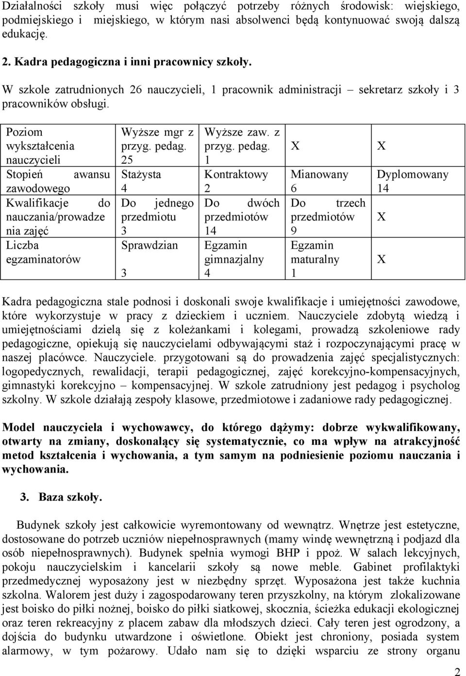 Poziom wykształcenia nauczycieli Stopień awansu zawodowego Kwalifikacje do nauczania/prowadze nia zajęć Liczba egzaminatorów Wyższe mgr z przyg. pedag.