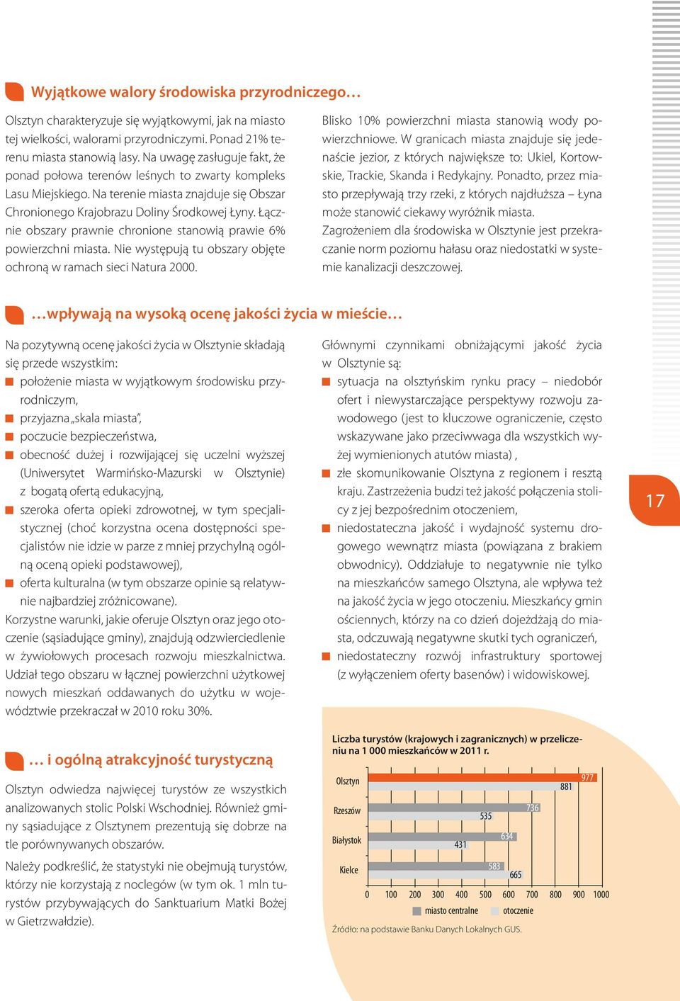 Łącznie obszary prawnie chronione stanowią prawie 6% powierzchni miasta. Nie występują tu obszary objęte ochroną w ramach sieci Natura 2000. Blisko 10% powierzchni miasta stanowią wody powierzchniowe.