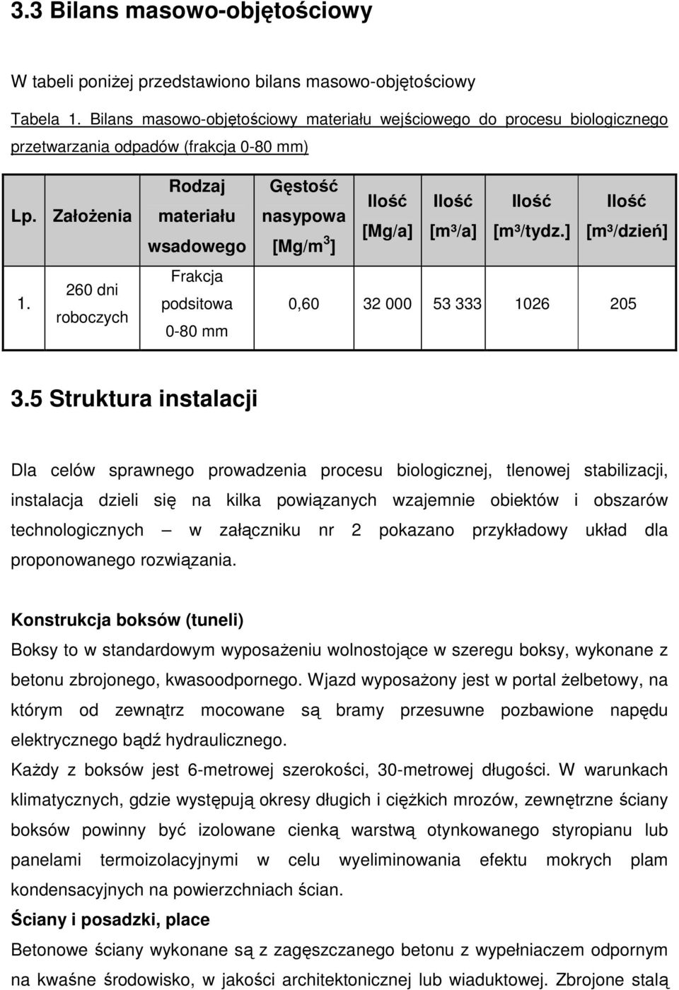 roboczych Rodzaj materiału wsadowego Frakcja podsitowa 0-80 mm Gęstość Ilość Ilość Ilość nasypowa [Mg/a] [m³/a] [m³/tydz.] [Mg/m 3 ] Ilość [m³/dzień] 0,60 32 000 53 333 1026 205 3.