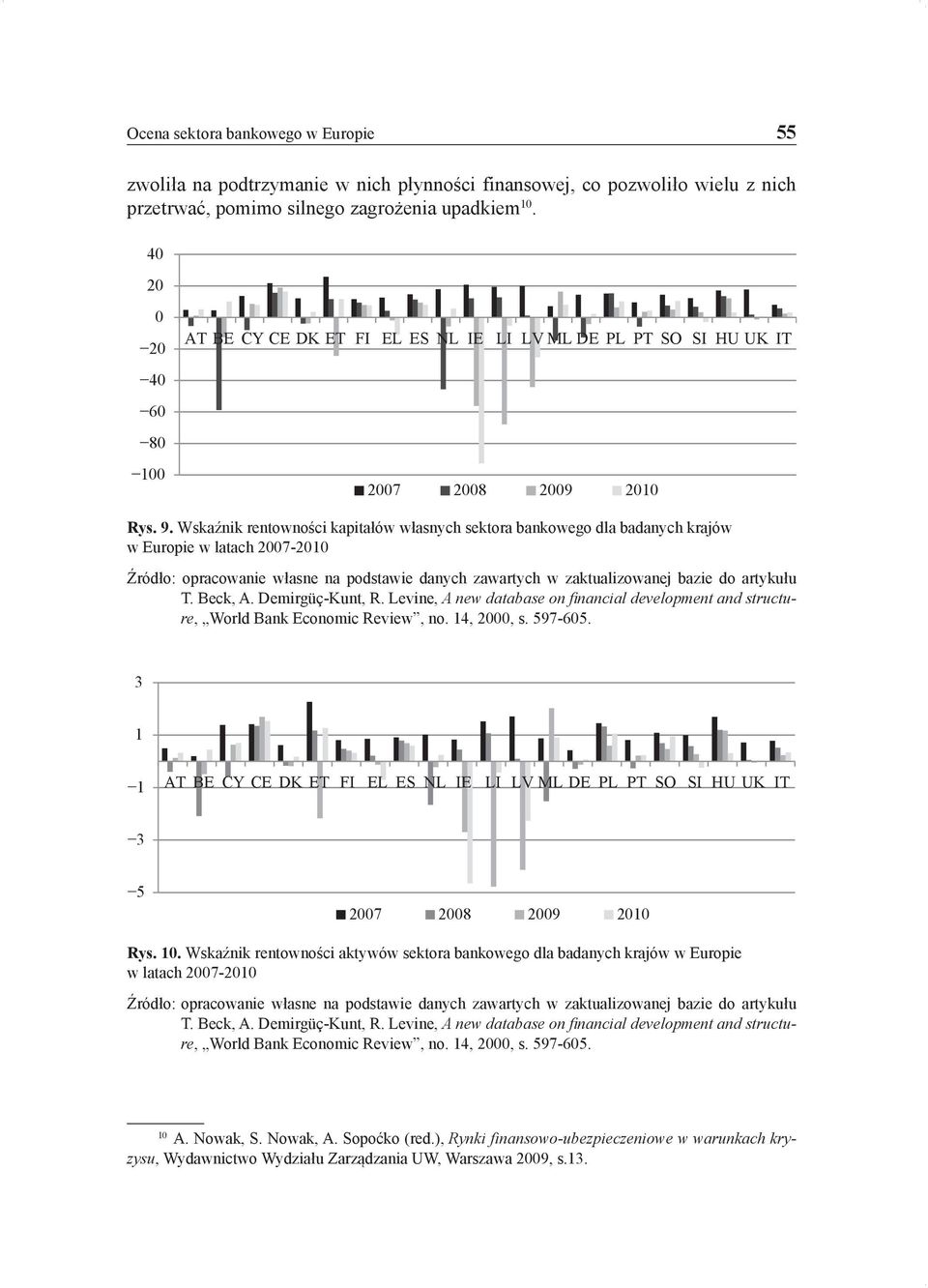 Wskaźnik rentowności kapitałów własnych sektora bankowego dla badanych krajów w Europie w latach 2007-2010 Źródło: opracowanie własne na podstawie danych zawartych w zaktualizowanej bazie do artykułu