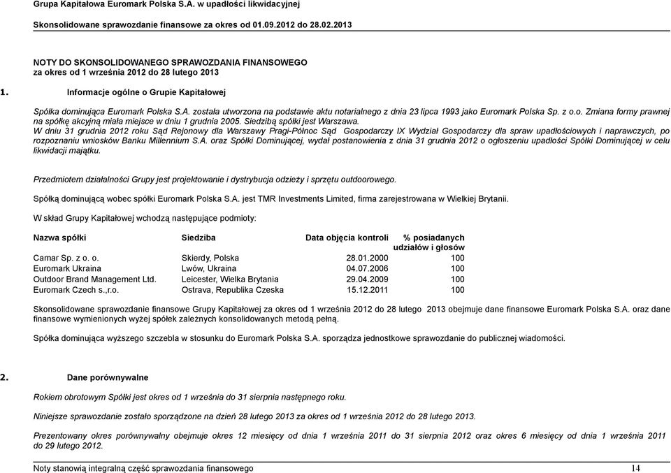 W dniu 31 grudnia 2012 roku Sąd Rejonowy dla Warszawy Pragi-Północ Sąd Gospodarczy IX Wydział Gospodarczy dla spraw upadłościowych i naprawczych, po rozpoznaniu wniosków Banku Millennium S.A.