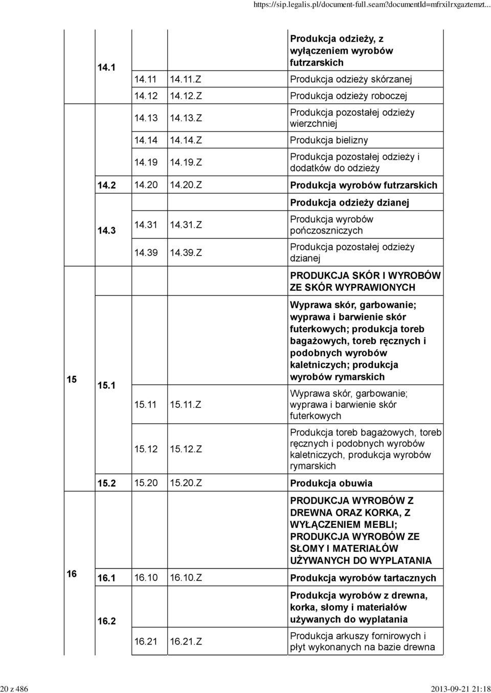 12.Z Produkcja odzieży dzianej Produkcja wyrobów pończoszniczych Produkcja pozostałej odzieży dzianej PRODUKCJA SKÓR I WYROBÓW ZE SKÓR WYPRAWIONYCH Wyprawa skór, garbowanie; wyprawa i barwienie skór