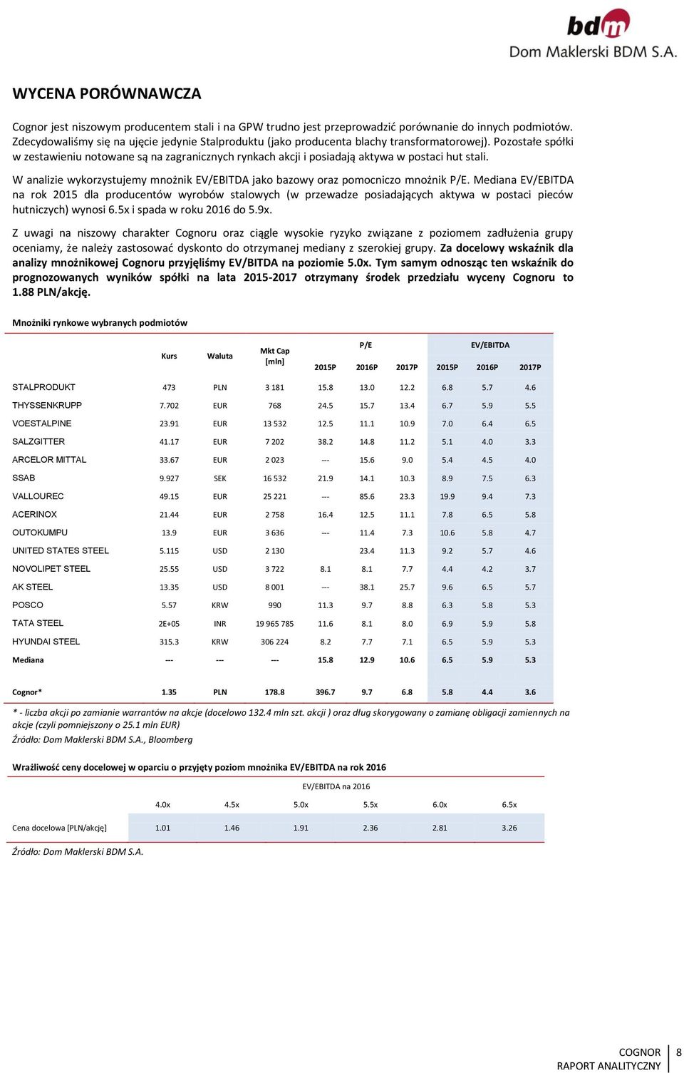 Pozostałe spółki w zestawieniu notowane są na zagranicznych rynkach akcji i posiadają aktywa w postaci hut stali. W analizie wykorzystujemy mnożnik EV/EBITDA jako bazowy oraz pomocniczo mnożnik P/E.