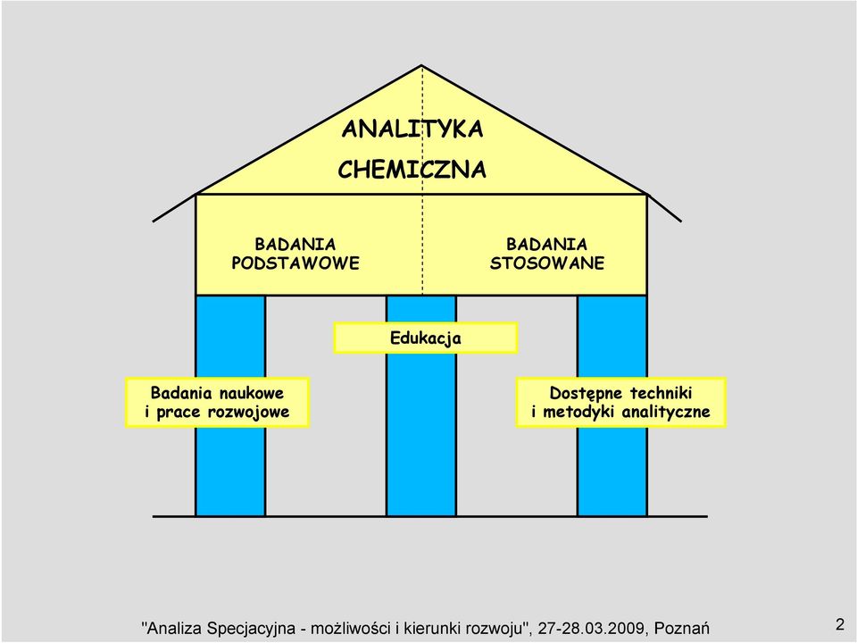 Dostępne techniki i metodyki analityczne "Analiza