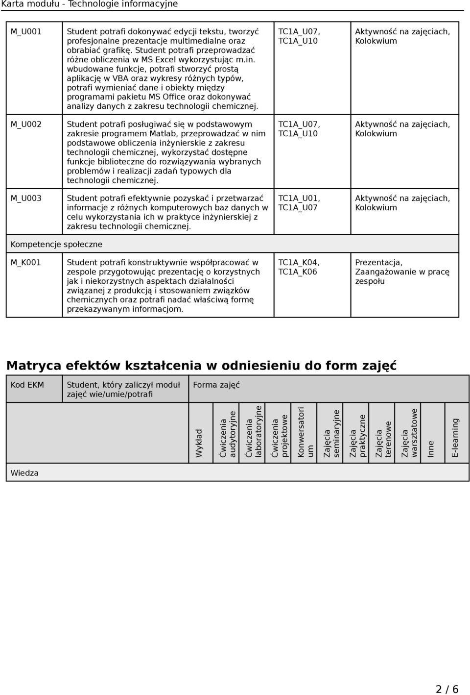 TC1A_U07, TC1A_U10 Aktywność na zajęciach, M_U002 Student potrafi posługiwać się w podstawowym zakresie programem Matlab, przeprowadzać w nim podstawowe obliczenia inżynierskie z zakresu technologii