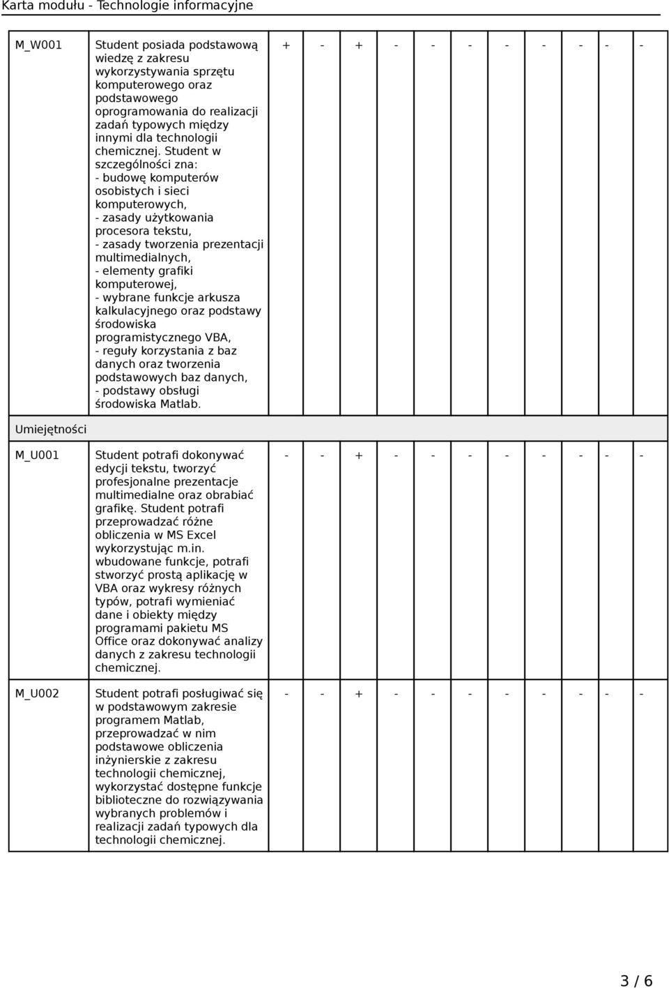 Student w szczególności zna: - budowę komputerów osobistych i sieci komputerowych, - zasady użytkowania procesora tekstu, - zasady tworzenia prezentacji multimedialnych, - elementy grafiki