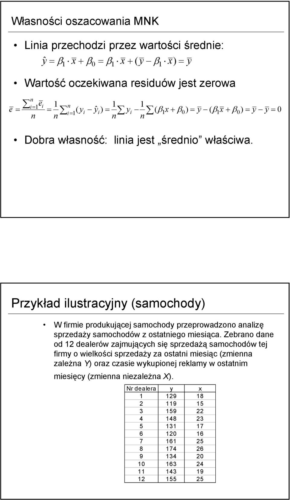 Przykład lustracyjny (samochody) W frme produkującej samochody przeprowadzono analzę sprzedaży samochodów z ostatnego mesąca.