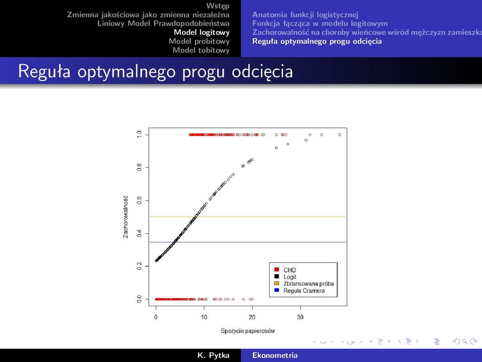 logitowym Zachorowalność na choroby wieńcowe