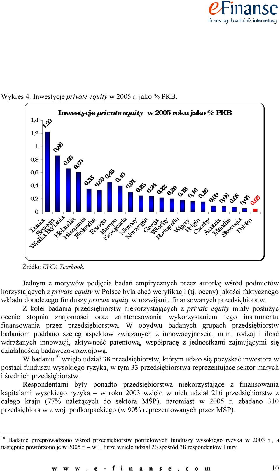 0,35 0,33 0,45 0,40 Holandia Hiszpania Finlandia Francja Europe Szwajcaria Niemcy 0,31 0,25 0,24 0,22 0,20 Norwegia Grecja Włochy Portugalia Węgry Belgia 0,18 0,16 0,16 0,09 0,08 0,08 0,05 Czechy