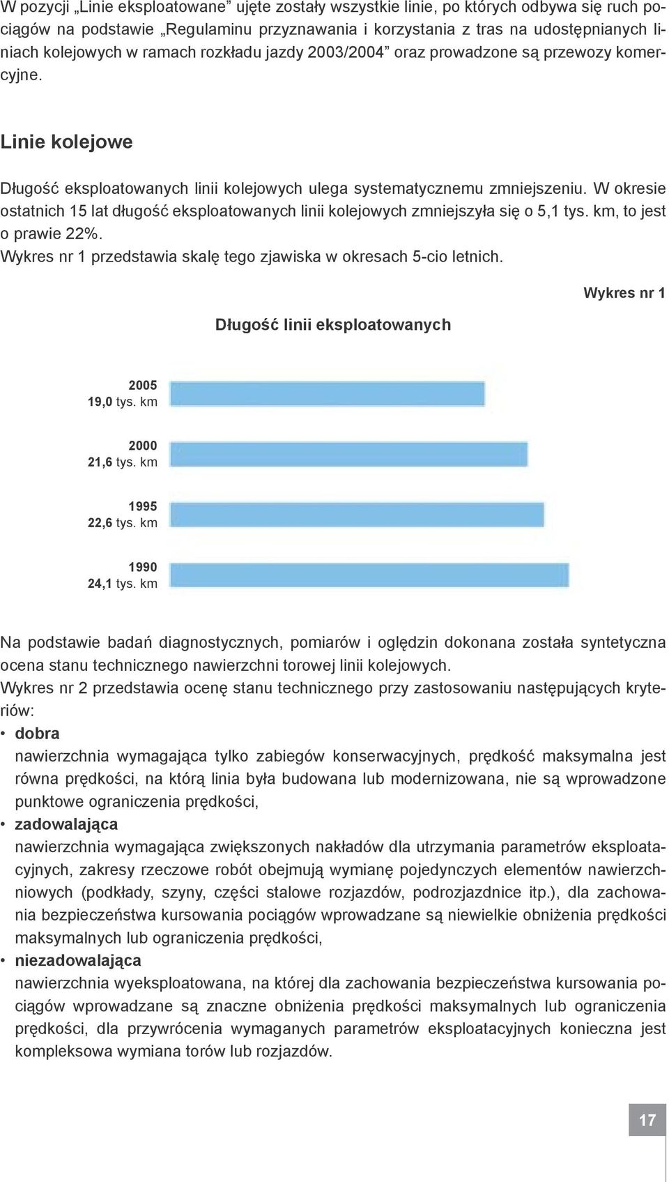 W okresie ostatnich 15 lat długość eksploatowanych linii kolejowych zmniejszyła się o 5,1 tys. km, to jest o prawie 22%. Wykres nr 1 przedstawia skalę tego zjawiska w okresach 5-cio letnich.