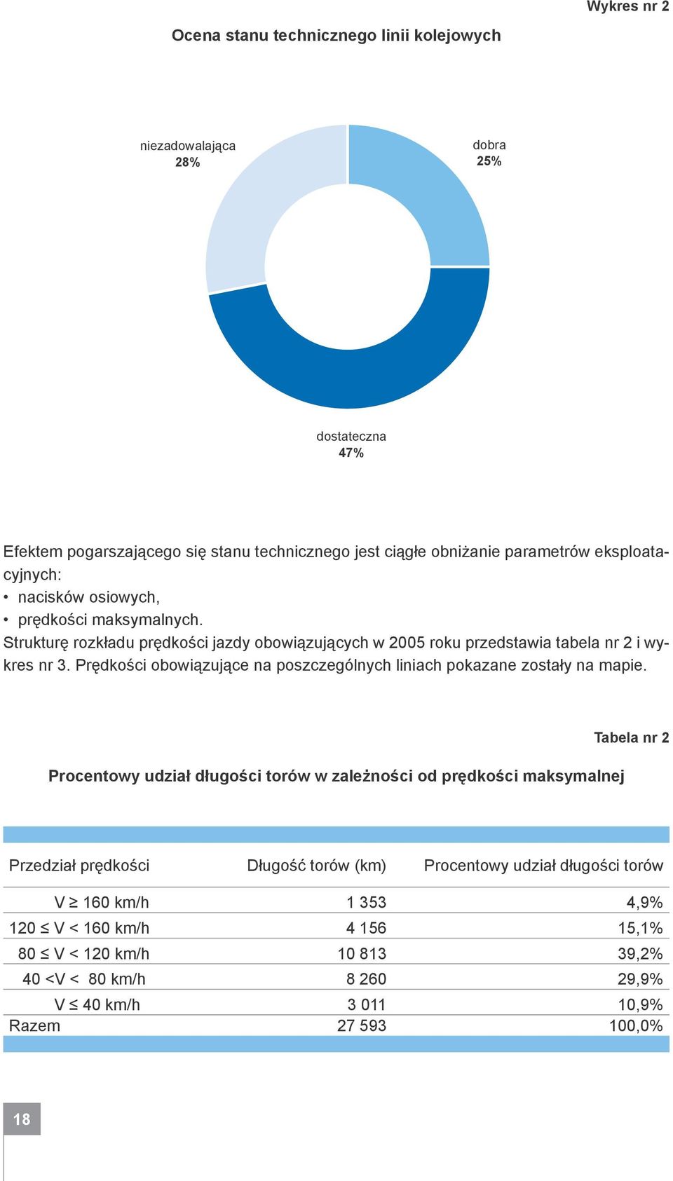 Prędkości obowiązujące na poszczególnych liniach pokazane zostały na mapie.