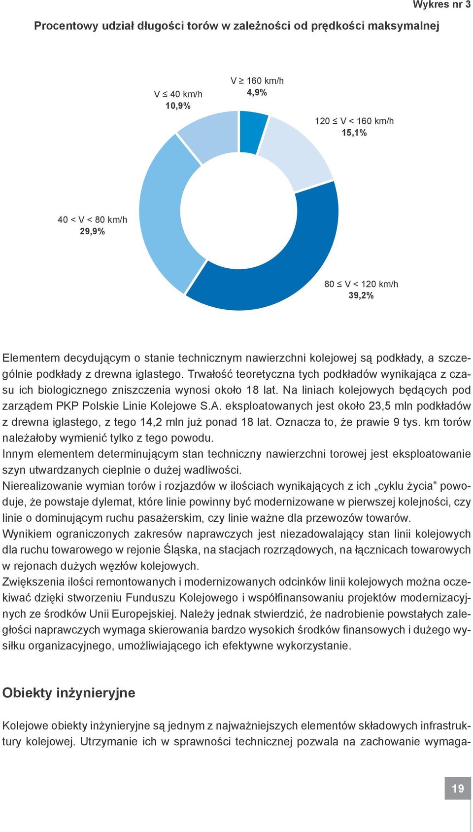 Trwałość teoretyczna tych podkładów wynikająca z czasu ich biologicznego zniszczenia wynosi około 18 lat. Na liniach kolejowych będących pod zarządem PKP Polskie Linie Kolejowe S.A.