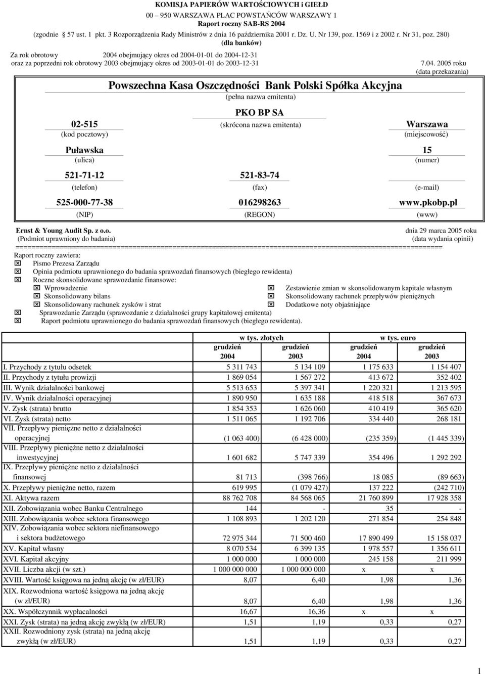 280) (dla banków) Za rok obrotowy 2004 obejmujący okres od 2004-01-01 do 2004-12-31 oraz za poprzedni rok obrotowy 2003 obejmujący okres od 2003-01-01 do 2003-12-31 Powszechna Kasa Oszczędności Bank
