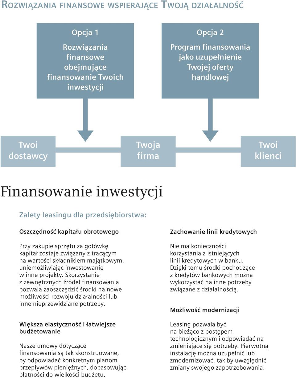 wartości składnikiem majątkowym, uniemożliwiając inwestowanie w inne projekty.