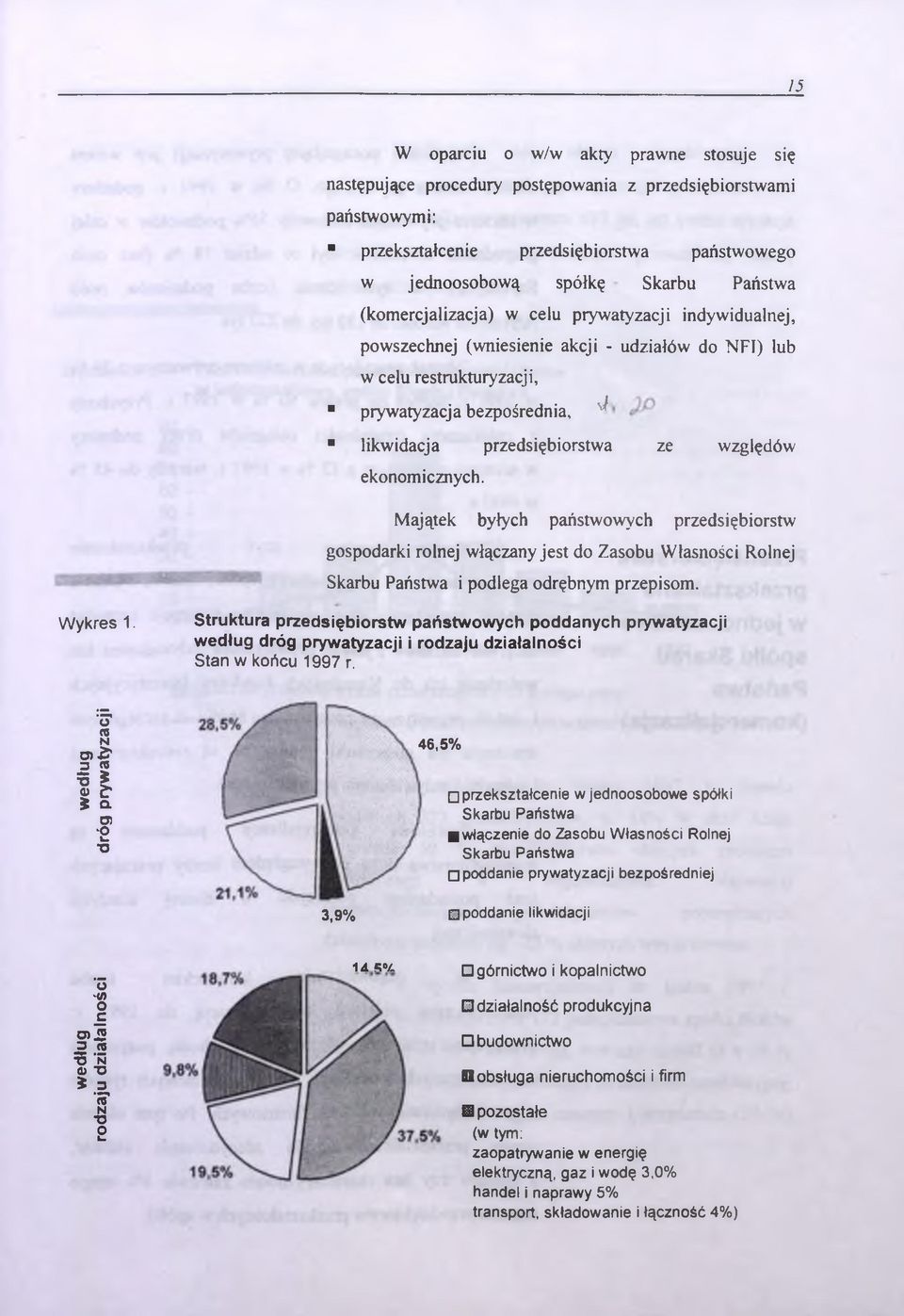 ekonomicznych. Majątek byłych państwowych przedsiębiorstw gospodarki rolnej włączany jest do Zasobu Własności Rolnej Skarbu Państwa i podlega odrębnym przepisom. Wykres 1.