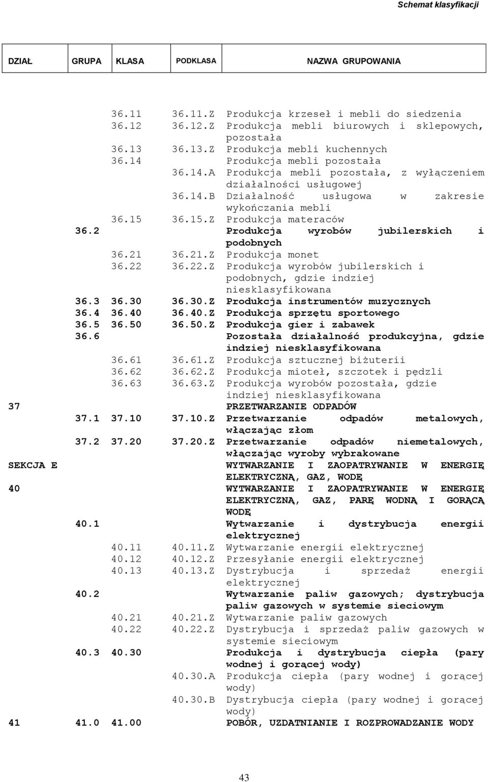 2 Produkcja wyrobów jubilerskich i podobnych 36.21 36.21.Z Produkcja monet 36.22 36.22.Z Produkcja wyrobów jubilerskich i podobnych, gdzie indziej 36.3 36.30 36.30.Z Produkcja instrumentów muzycznych 36.