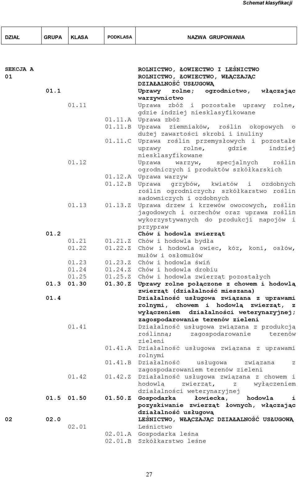 12 Uprawa warzyw, specjalnych roślin ogrodniczych i produktów szkółkarskich 01.12.A Uprawa warzyw 01.12.B Uprawa grzybów, kwiatów i ozdobnych roślin ogrodniczych; szkółkarstwo roślin sadowniczych i ozdobnych 01.