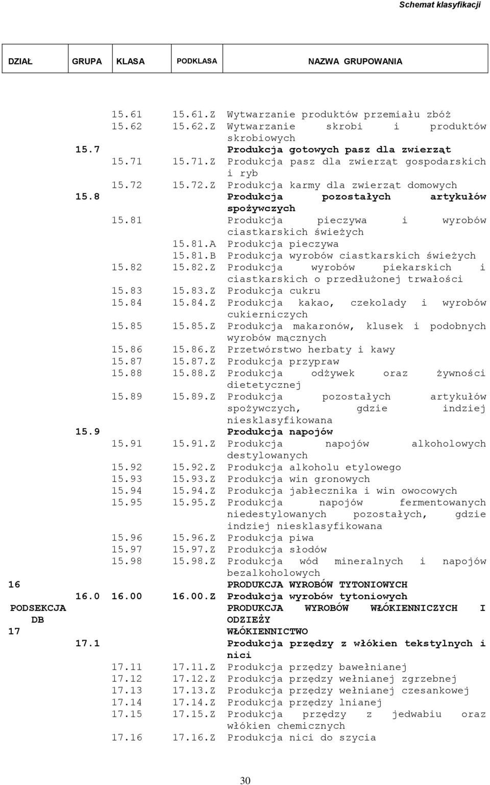 81 Produkcja pieczywa i wyrobów ciastkarskich świeżych 15.81.A Produkcja pieczywa 15.81.B Produkcja wyrobów ciastkarskich świeżych 15.82 