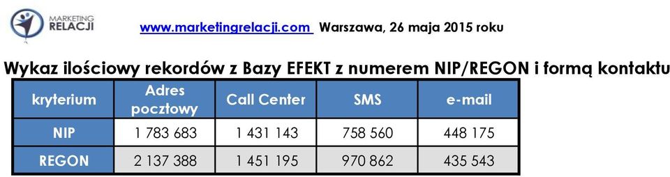 EFEKT z numerem NIP/REGON i formą kontaktu Adres kryterium Call