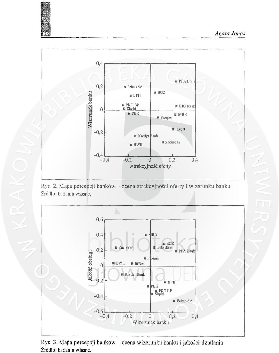 atrakcyjności oferty i wizerunku banku Źród ło: badnnin własne. 0,6 0,4 -._ 0,2 - g> :2 :l;! o ~.