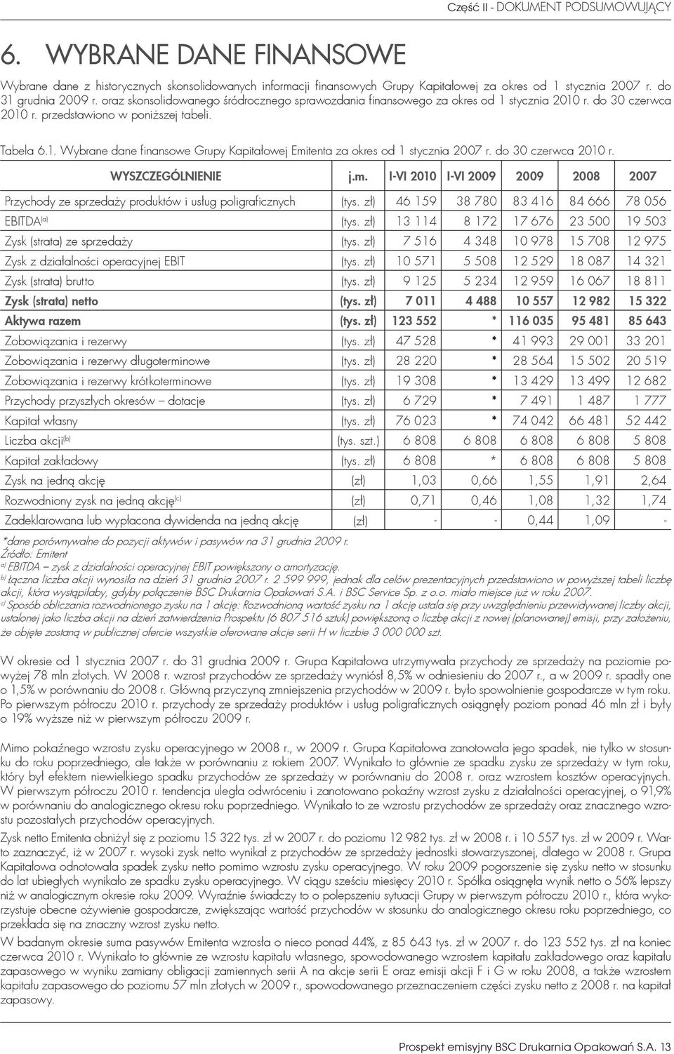 do 30 czerwca 2010 r. WYSZCZEGÓLNIENIE j.m. I-VI 2010 I-VI 2009 2009 2008 2007 Przychody ze sprzedaży produktów i usług poligraficznych (tys. zł) 46 159 38 780 83 416 84 666 78 056 EBITDA (a) (tys.