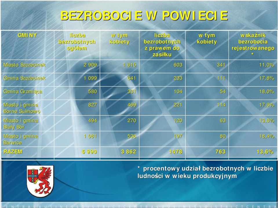 104 54 18,0% Miasto i gmina Borne Sulinowo Miasto i gmina Biały y BórB Miasto i gmina Barwice 827 469 221 114 17,6% 494 270 120 63