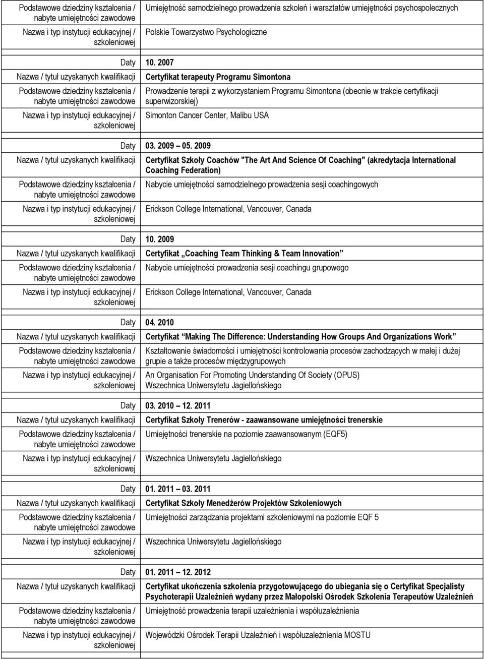2009 Certyfikat Szkoły Coachów "The Art And Science Of Coaching" (akredytacja International Coaching Federation) Nabycie umiejętności samodzielnego prowadzenia sesji coachingowych Erickson College