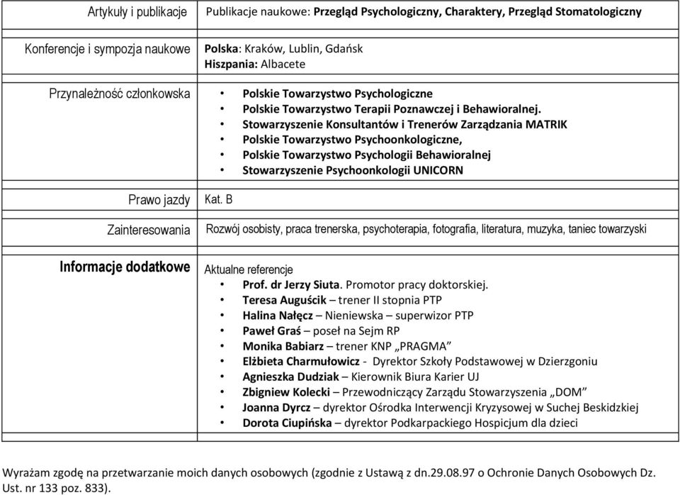 Stowarzyszenie Konsultantów i Trenerów Zarządzania MATRIK Polskie Towarzystwo Psychoonkologiczne, Polskie Towarzystwo Psychologii Behawioralnej Stowarzyszenie Psychoonkologii UNICORN Prawo jazdy Kat.