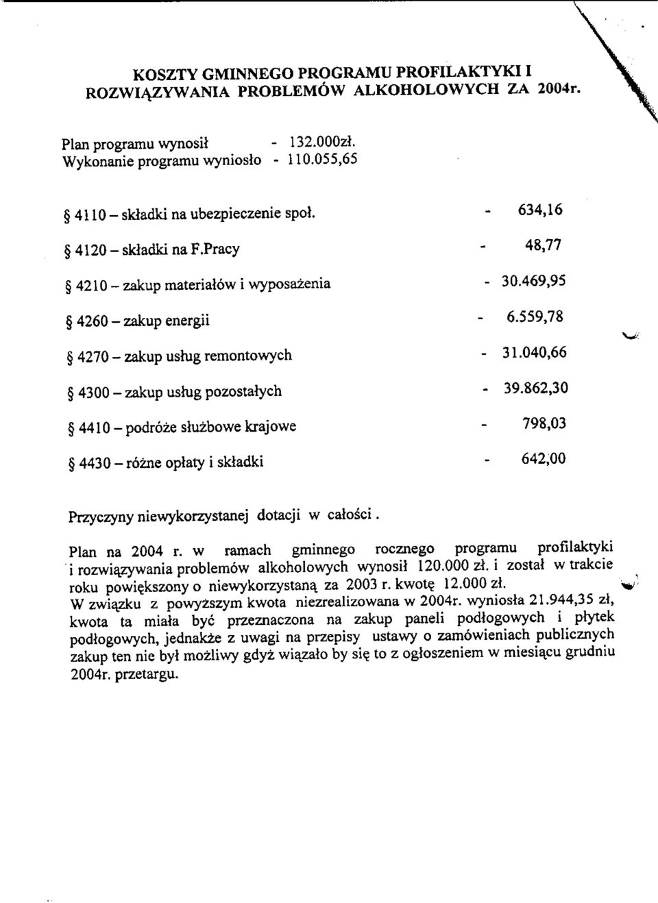 69,95-6.559,78 -.00,66-9.86,0 798,0 6,00 Przyczyny niewykorzystanej dotacji w calosci. Plan na 00 r. w ramach gminnego rocznego programu profilaktyki i rozwiazywania problemow alkoholowych wynosil 0.