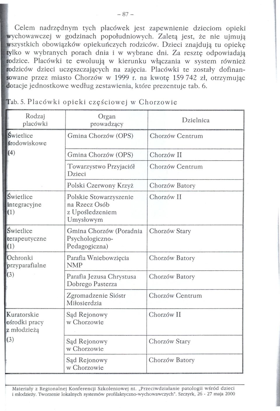 Placówki te ewoluuja w kierunku wlaczania w system r6wniez,rodzic6w dzieci uczeszczajacych na zajecia. Plac6wki te zostaly dofinan- SOwane przez miasto Chorz6w w 1999 r.