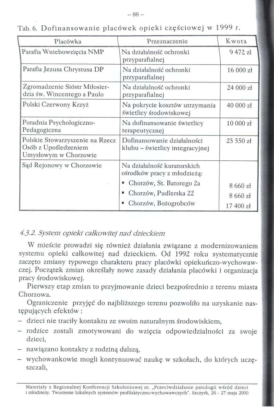 Sióstr Milosier- Na dzialalnosc ochronki I 24 000 zl dzia sw.