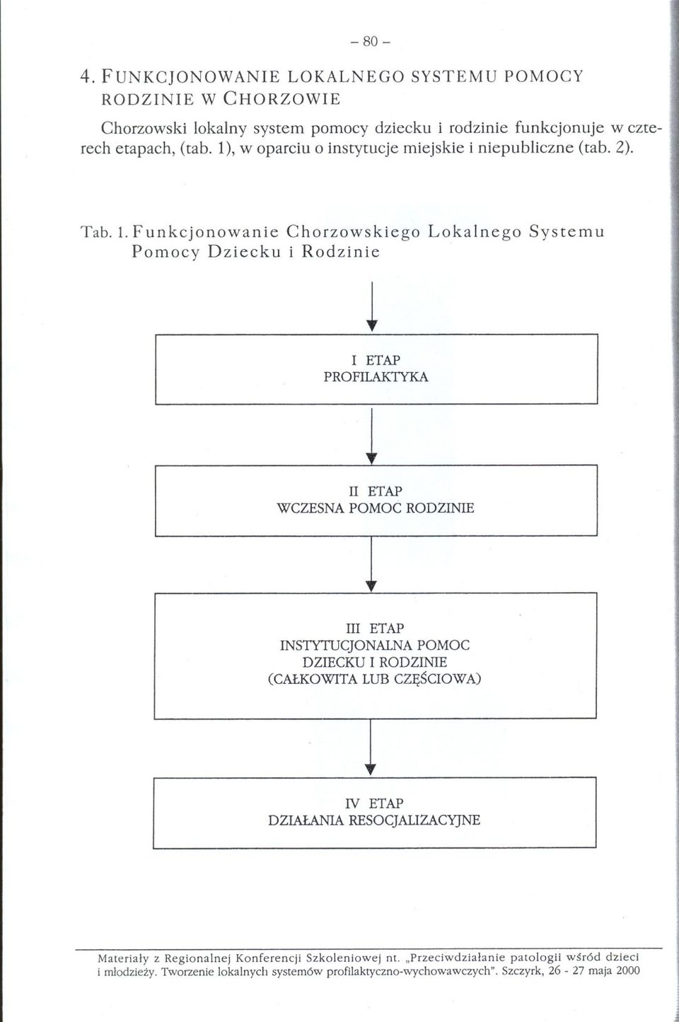 Funkcjonowanie Chorzowskiego Lokalnego Systemu Pomocy Dziecku i Rodzinie I ETAP PROFILAKTYKA, n ETAP WCZESNAPOMOCRODZINIE, III ETAP INSTYTUCJONALNAPOMOC DZIECKU I