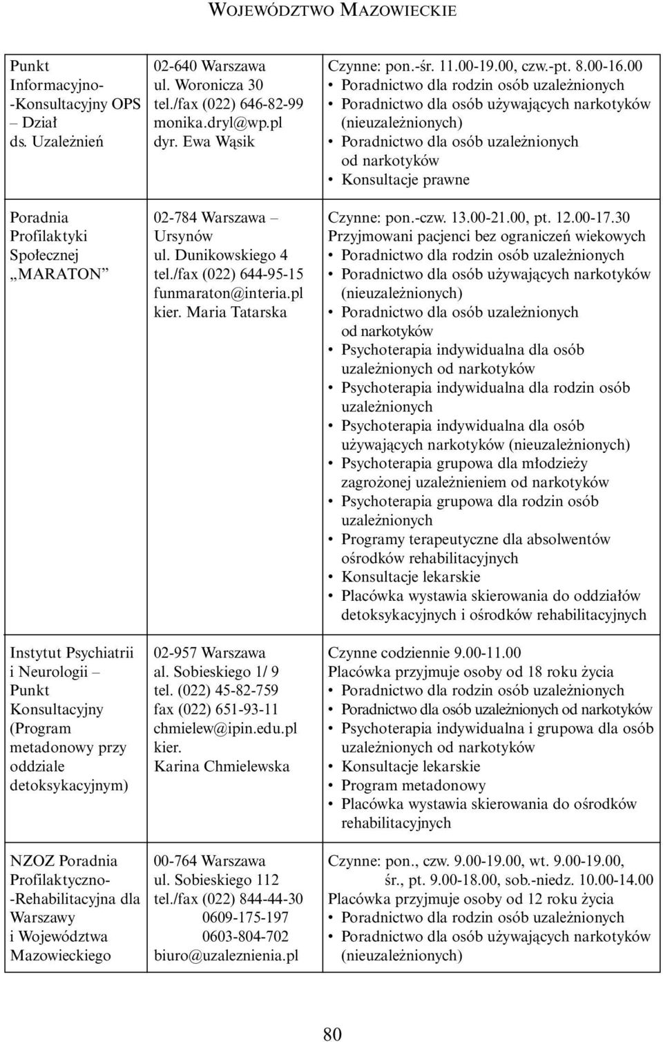 oddziale detoksykacyjnym) 02-784 Warszawa Ursynów ul. Dunikowskiego 4 tel./fax (022) 644-95-15 funmaraton@interia.pl kier. Maria Tatarska 02-957 Warszawa al. Sobieskiego 1/ 9 tel.