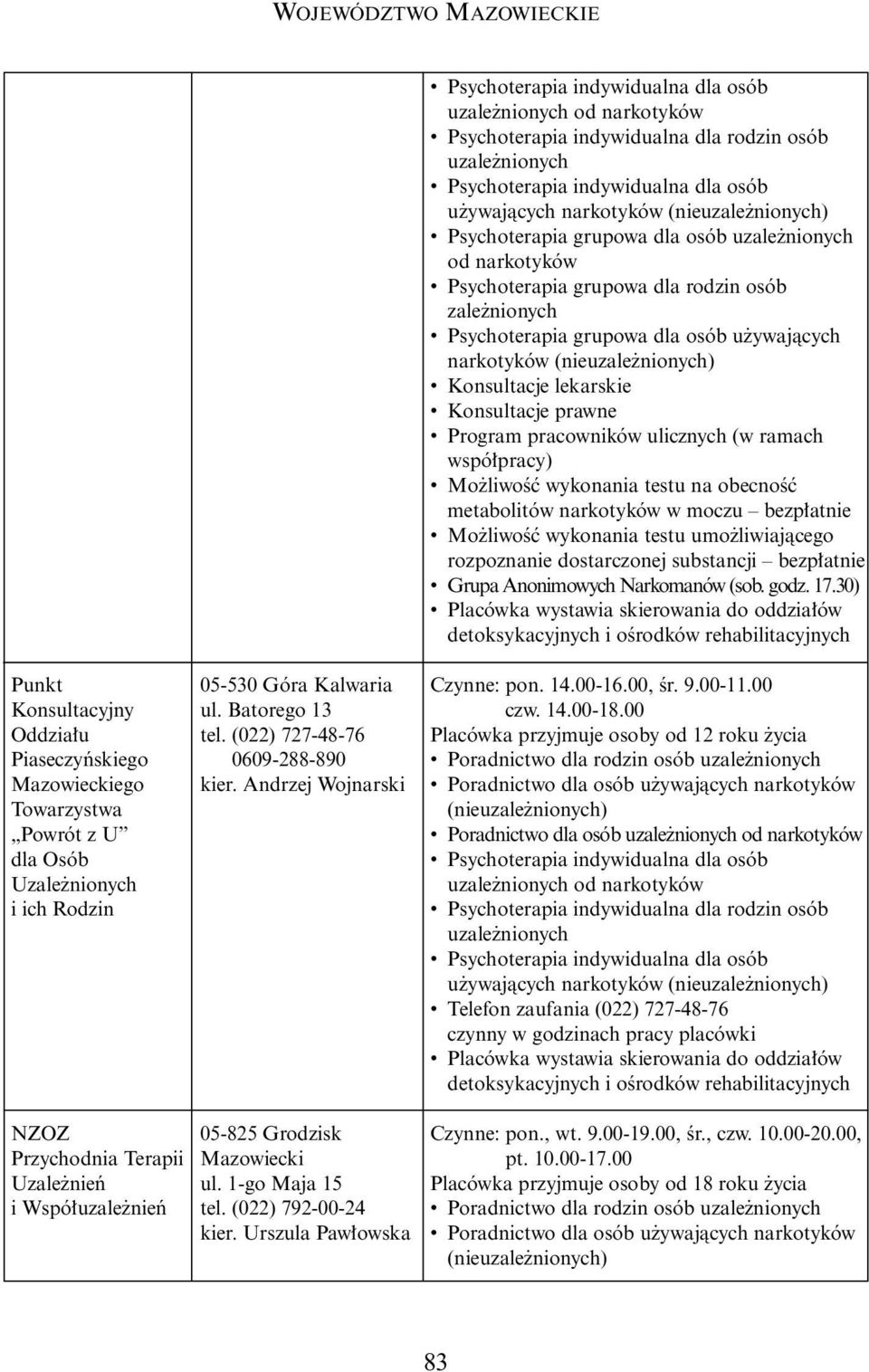 30) Placówka wystawia skierowania do oddzia ów detoksykacyjnych i Punkt Konsultacyjny Oddzia u Piaseczyƒskiego Mazowieckiego Towarzystwa Powrót z U dla Osób Uzale nionych i ich Rodzin 05-530 Góra