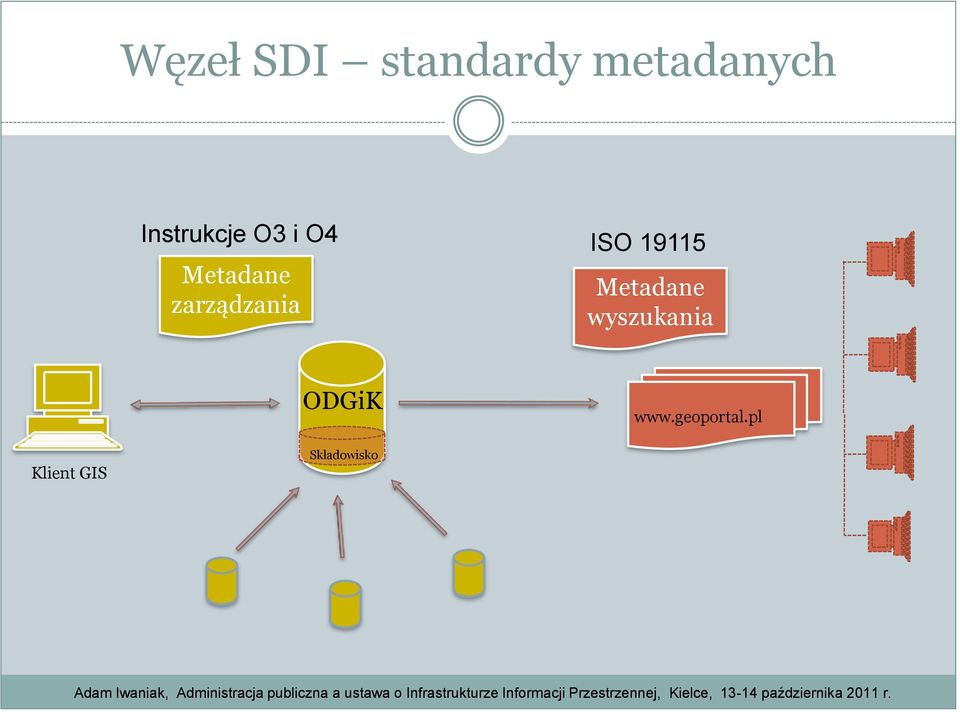 zarządzania ISO 19115 Metadane