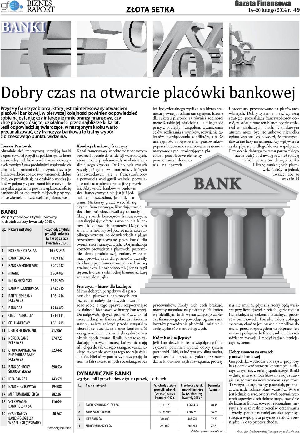 interesuje mnie branża finansowa, czy chcę poświęcić się tej działalności przez najbliższe kilka lat.