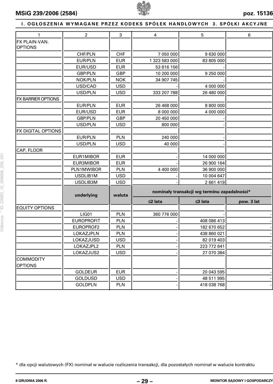 underlying LIG01 EUROROFIT EUROROF2 LOKAZJ LOKAZJUSD LOKAZJL2 LOKAZJUS2 GOLDEUR GOLDUSD GOLD 3 HF EUR EUR G NOK USD USD EUR EUR G USD USD EUR EUR USD USD waluta USD USD EUR USD 4 7 050 000 1 323 583