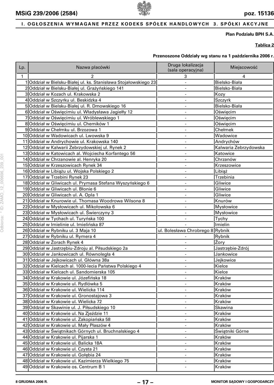 Stanisława Stojałowskiego 23 Oddział w ielskuiałej ul. Grażyńskiego 141 Oddział w Kozach ul. Krakowska 2 Oddział w Szczyrku ul. eskidzka 4 Oddział w ielskuiałej ul. R.