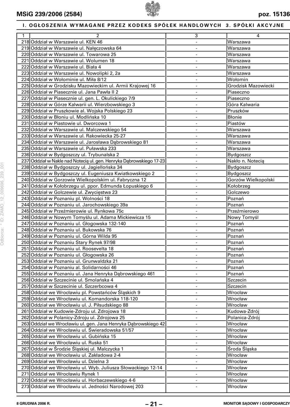 Jana awła II 2 227 Oddział w iasecznie ul. gen. L. Okulickiego 7/9 228 Oddział w Górze Kalwarii ul. Wierzbowskiego 3 229 Oddział w ruszkowie al. Wojska olskiego 23 230 Oddział w łoniu ul.