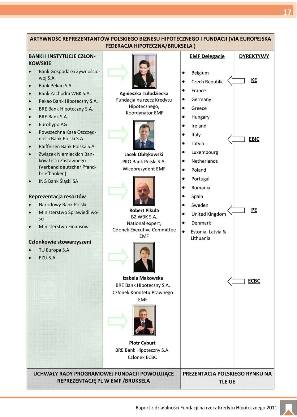 A. Związek Niemieckich Banków Listu Zastawnego (Verband deutscher Pfandbriefbanken) ING Bank Śląski SA Reprezentacja resortów Narodowy Bank Polski Ministerstwo Sprawiedliwości Ministerstwo Finansów