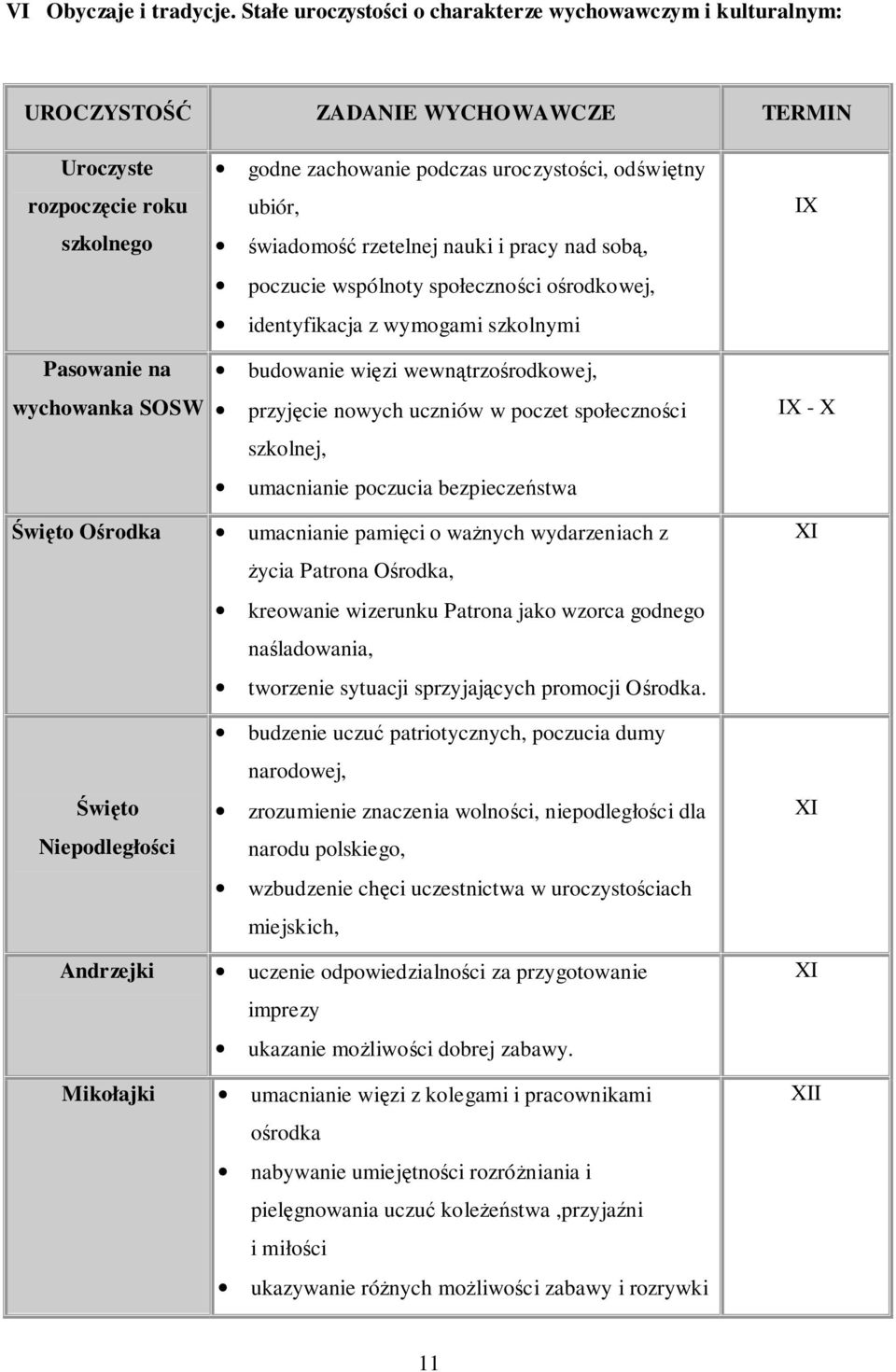 uroczystości, odświętny ubiór, świadomość rzetelnej nauki i pracy nad sobą, poczucie wspólnoty społeczności ośrodkowej, identyfikacja z wymogami szkolnymi budowanie więzi wewnątrzośrodkowej,